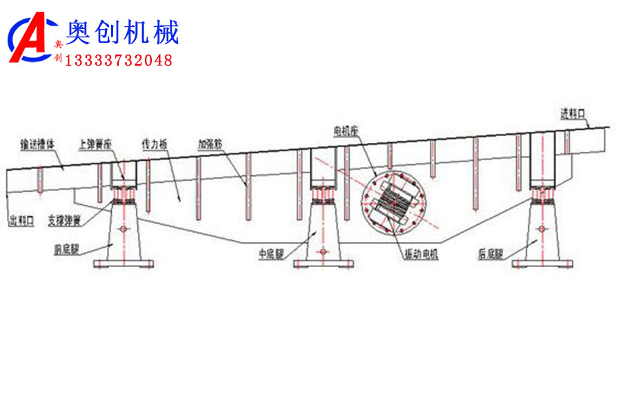 振動輸送機(jī)簡介 振動輸送機(jī)簡介